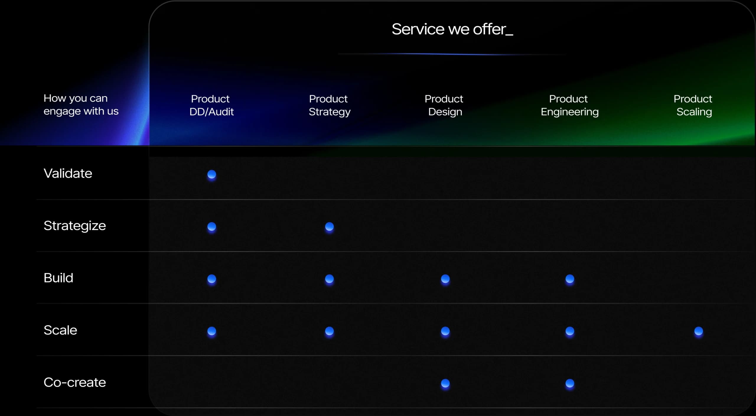 Services we offer