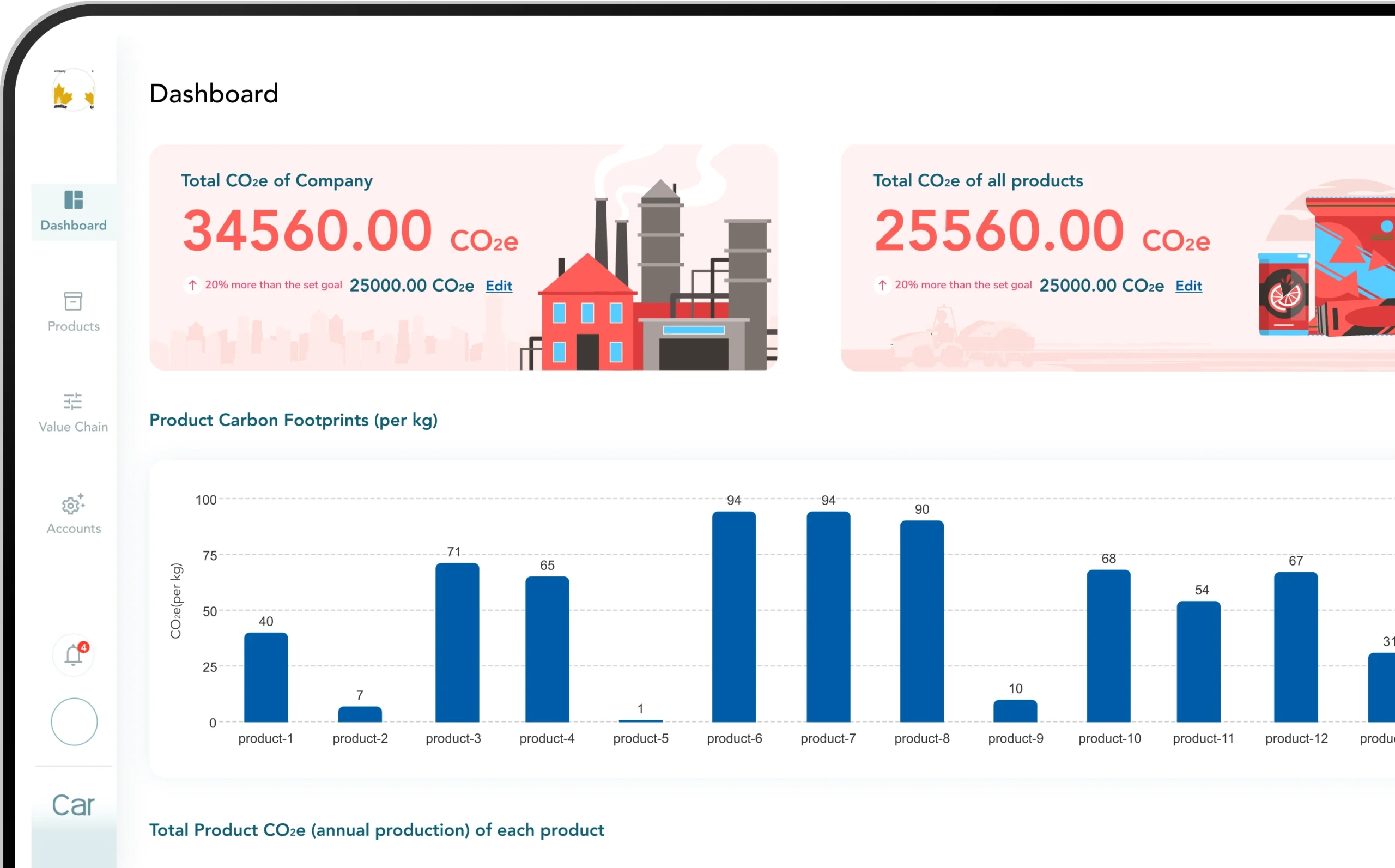 Organization Carbon Footprint assessment