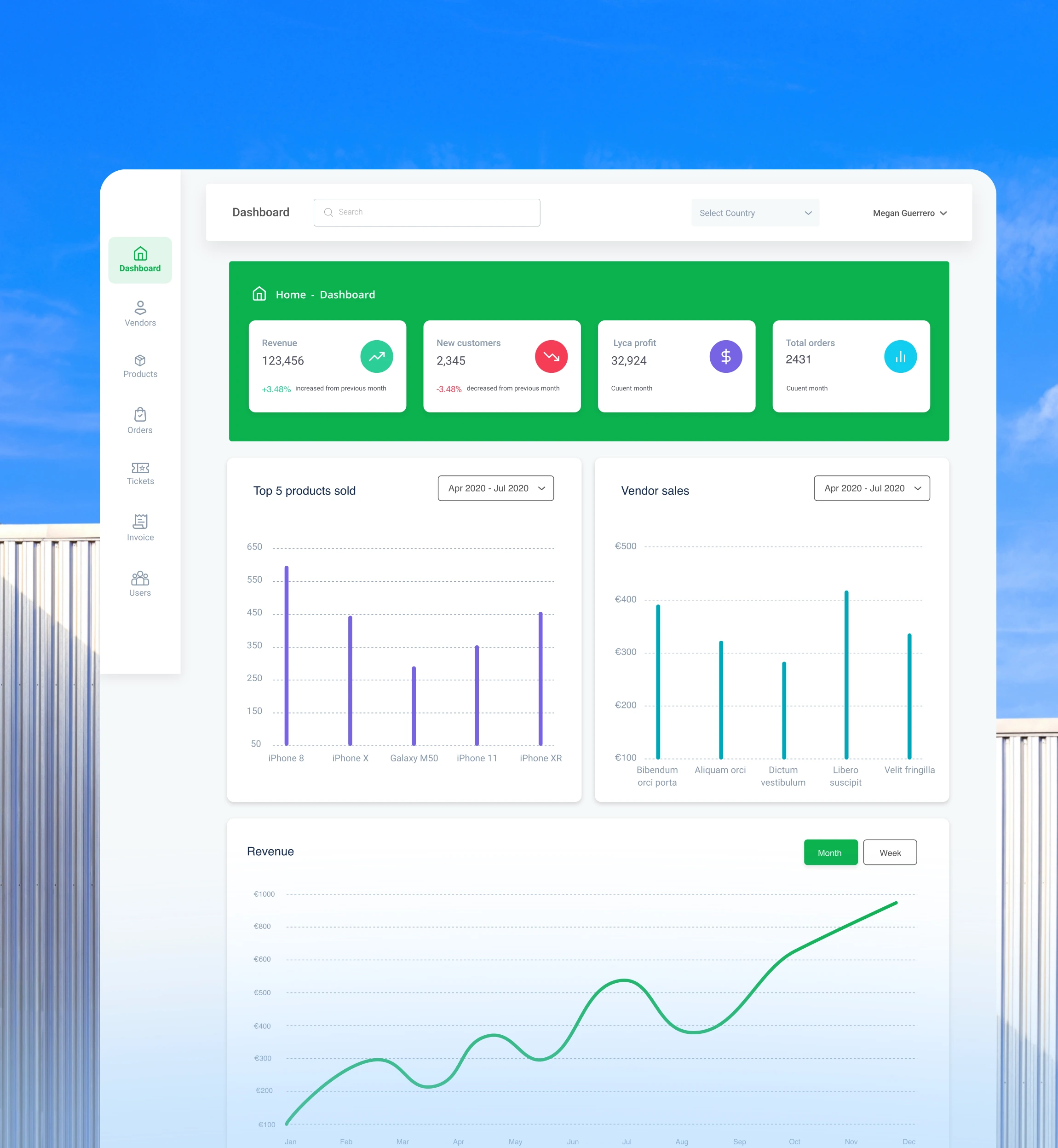 Lyca OMS dashboard displaying order fulfillment and processing analytics