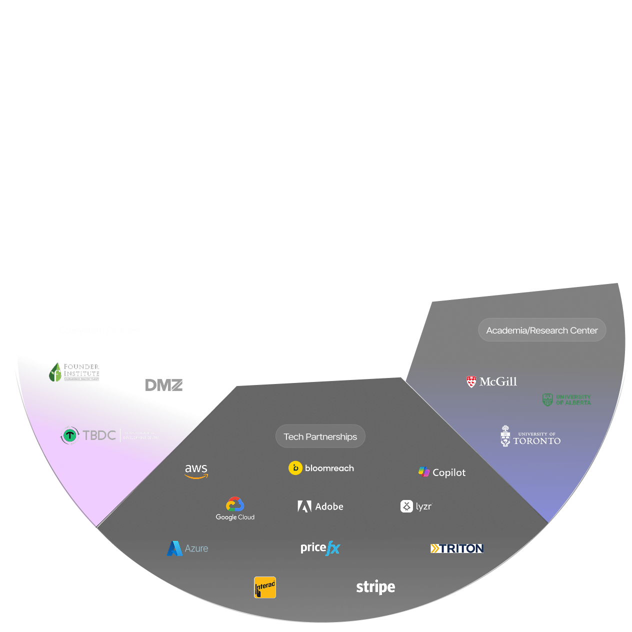 Partnership ecosystem partner logos display frame